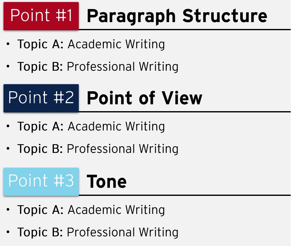 Point 1: Paragraph Structure. Discuss Academic Writing. Discuss Professional Writing. Point 2: Point of View. Discuss Academic Writing. Discuss Professional Writing. Point 2: Tone. Discuss Academic Writing. Discuss Professional Writing.