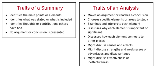 Traits of a Summary vs. Analysis