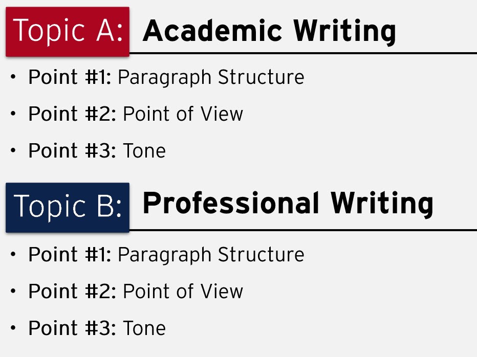 Topic A: Academic Writing. Point 1: Paragraph Structure. Point 2: Point of View. Point 3: Tone. Topic B: Professional Writing. Point 1: Paragraph Structure.	Point 2: Point of View. Point 3: Tone.