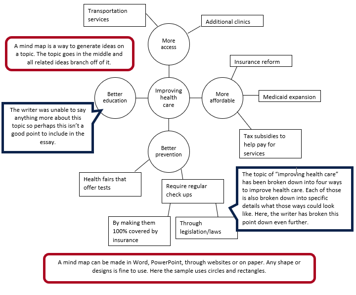 Example Mind Map