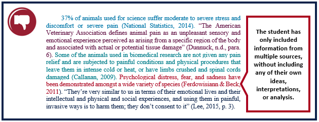 In this paragraph, the student has included information from multiple sources, but has not included a topic sentence or any of his/her own ideas, interpretations, or analysis about the topic. The paragraph reads: "37% percent of animals used for science suffer moderate to severe stress and discomfort or severe pain (National Statistics, 2014). “The American Veterinary Association defines animal pain as an un-pleasant sensory and emotional experience perceived as arising from a specific region of the body and associated with actual or potential tissue damage” (Dunnuck, n.d, para. 6). Some of the animals used in biomedical research are not given any pain relief and are subjected to painful conditions and physical procedures that leave them in intense cold or heat, or have limbs crushed and spinal cords damaged (Callanan, 2009). Psychological distress, fear, and sadness have been demonstrated amongst a wide variety of species (Ferdowisiann & Beck, 2011). “They’re very similar to us in terms of their emotional lives and their intellectual and physical and social experiences, and using them in painful, invasive ways is to harm them; they don’t consent to it” (Lee, 2015, p. 3)."