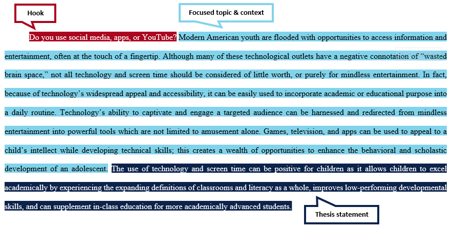 Introduction Thesis Statement Examples Essay Prompt Although