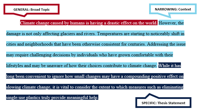 introduction paragraph outline example