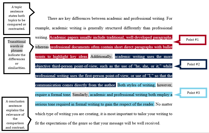 compare contrast essay examples