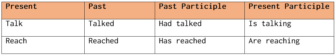 Present Participle Form