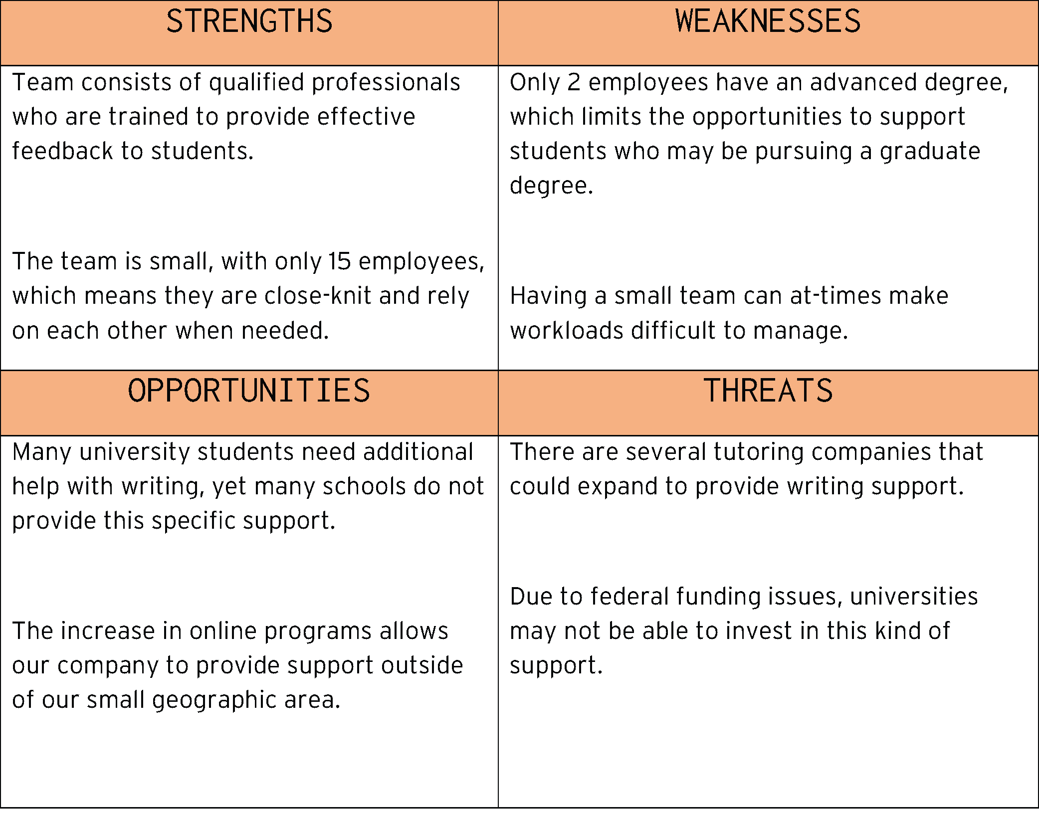 SWOT Table Example