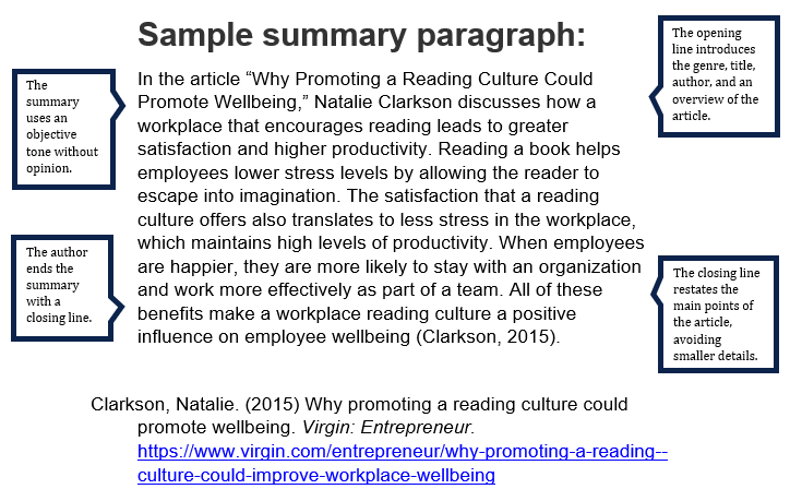 Sample summary paragraph: In the article “Why Promoting a Reading Culture Could Promote Wellbeing,” Natalie Clarkson discusses how a workplace that encourages reading leads to greater satisfaction and higher productivity. Reading a book helps employees lower stress levels by allowing the reader to escape into imagination. The satisfaction that a reading culture offers also translates to less stress in the workplace, which maintains high levels of productivity. When employees are happier, they are more likely to stay with an organization and work more effectively as part of a team. All of these benefits make a workplace reading culture a positive influence on employee wellbeing (Clarkson, 2015). Notes about example: 1. The opening line introduces the genre, title, author, and an overview of the article. 2. The summary uses an objective tone without opinion. 3. The author ends the summary with a closing line. 4. The closing line restates the main points of the article, avoiding smaller details.