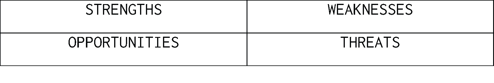 Blank SWOT Table