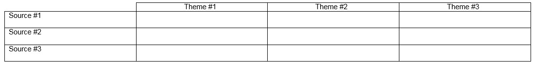 Synthesis table