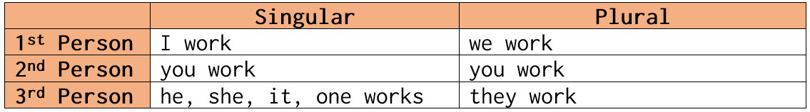 Verb examples