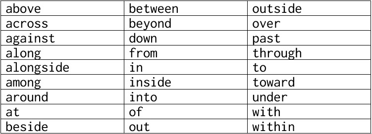 Write Preposition in On Under to Complete Sentences