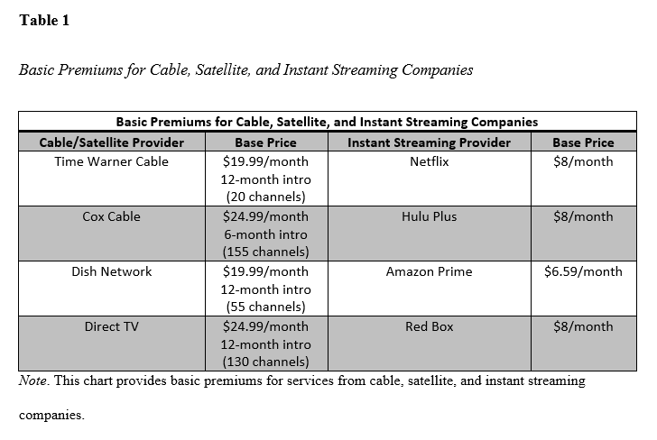 do tables go within text research manuscript